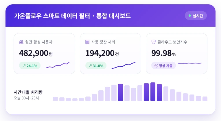 가온플로우 스마트 대시보드 미리보기